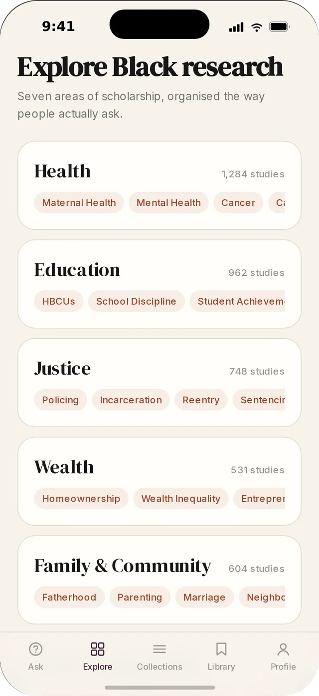 KIN app Explore screen listing research areas — Health, Education, Justice, Wealth, Family & Community — with study counts and subtopics.