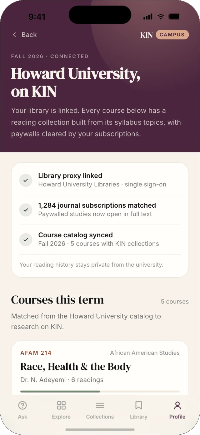 KIN Campus screen after signing in: the university library is linked, 1,284 journal subscriptions are matched, the course catalog is synced, and this term's courses each have a KIN reading collection.