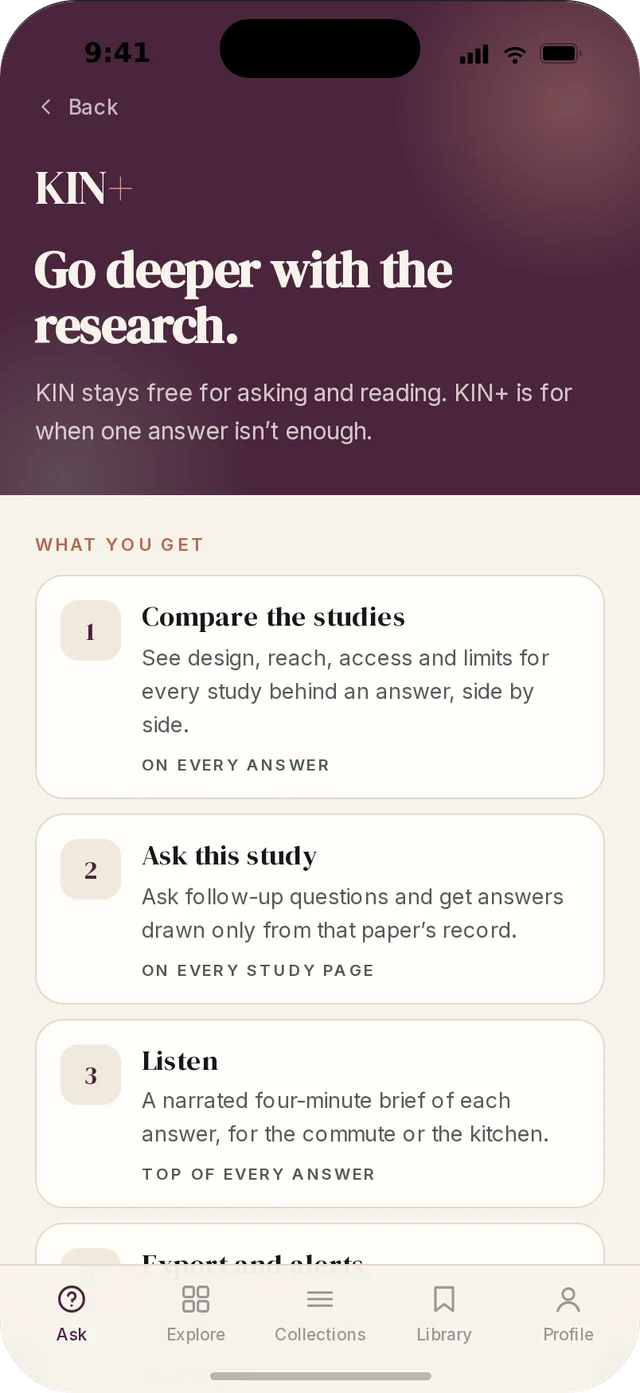 KIN+ screen: “Go deeper with the research.” Lists what you get — Compare the studies, Ask this study, Listen, and Export and alerts.