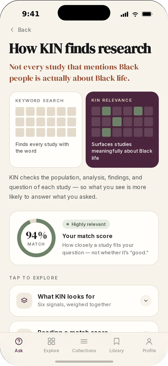 KIN app screen “How KIN finds research” comparing keyword search with KIN Relevance, and a 94% Match Score marked highly relevant.