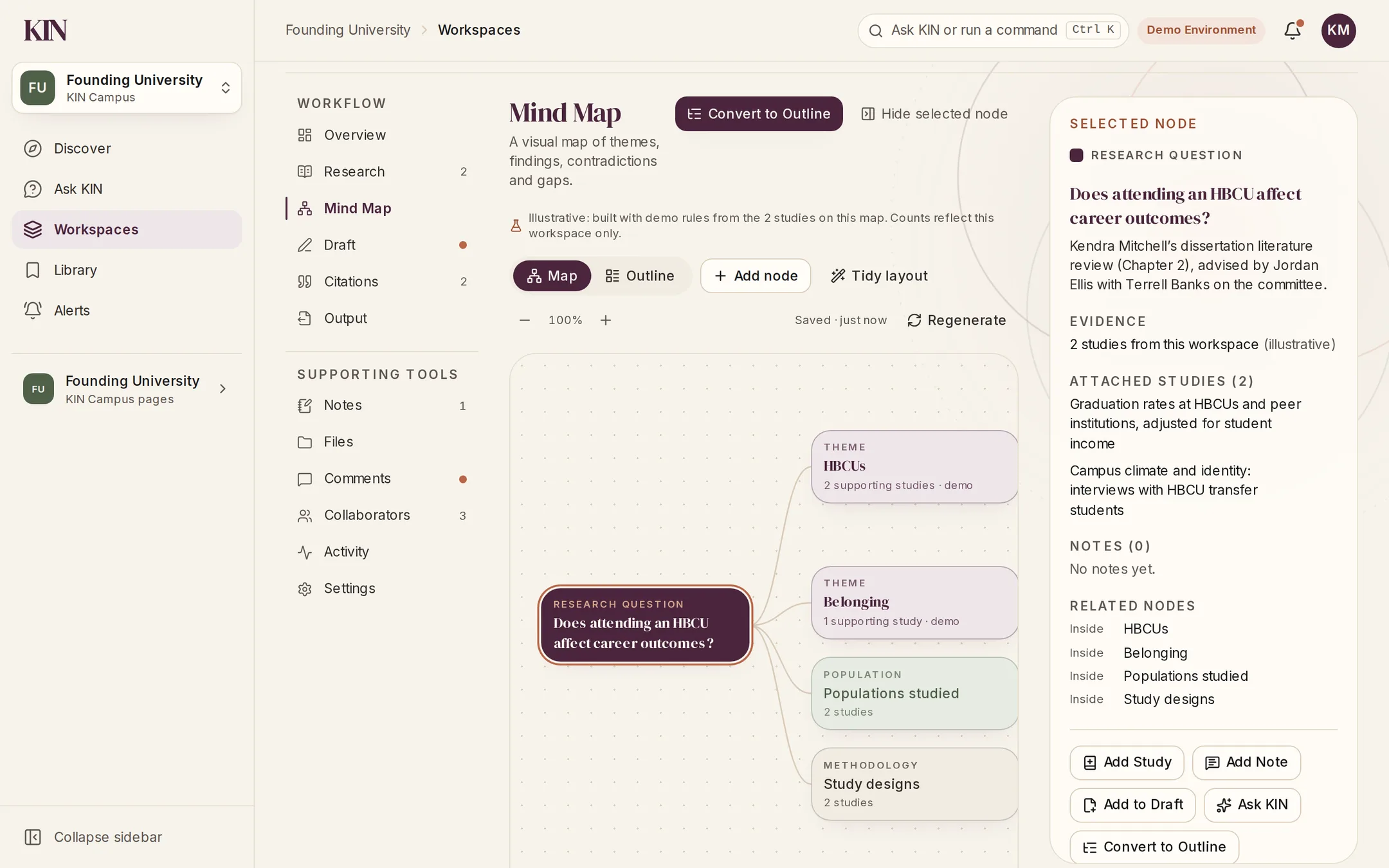 KIN workspace mind map: the research question connected to themes (HBCUs, Belonging), populations studied and study designs, with a selected-node panel listing attached studies.